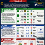 RESULTADOS Y FIXTURE: SE ENCIENDE LA ETAPA DEPARTAMENTAL DE LA COPA PERÚ 2026 TRUJILLO.